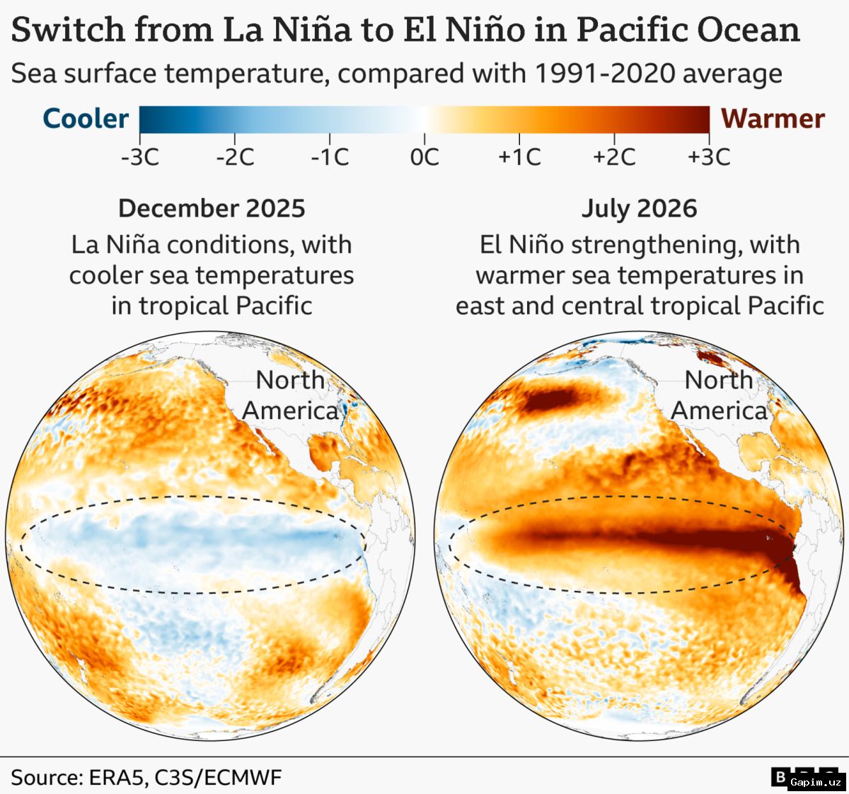 🌡️🌍 El Nino projected to cause over 450,000 heat-related deaths