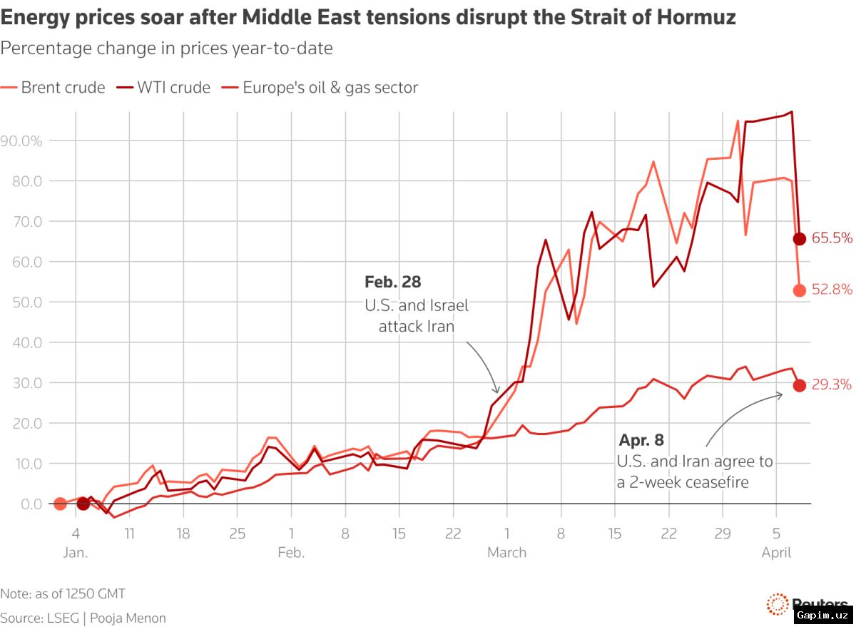 ⚡️🛢 Блокада иранских портов успешна – Трамп призывает Тегеран сдаться, напряженность в Ормузском проливе растет