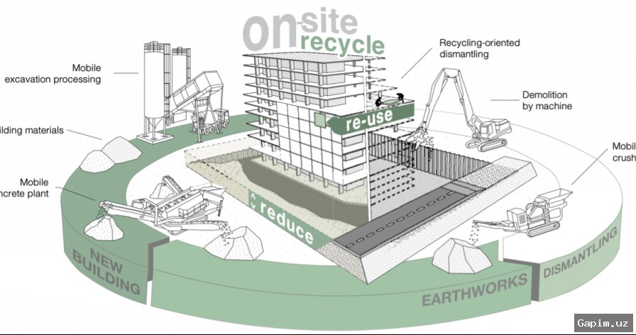 🏗️♻️ Городская добыча: Как повторное использование строительных материалов спасает окружающую среду