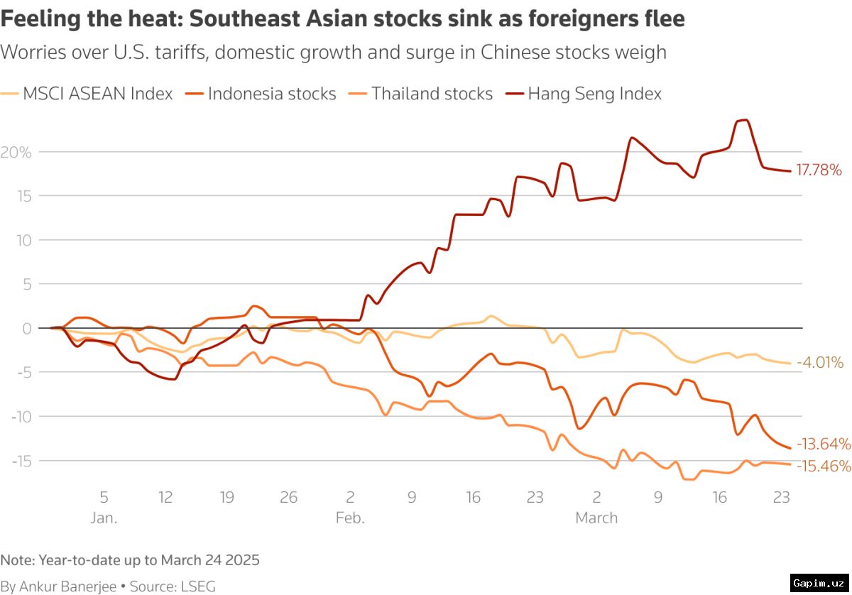 📈🛢️ Asian Stock Markets Surge, Oil Prices Dip Amid Hopes for US-Iran Ceasefire Talks