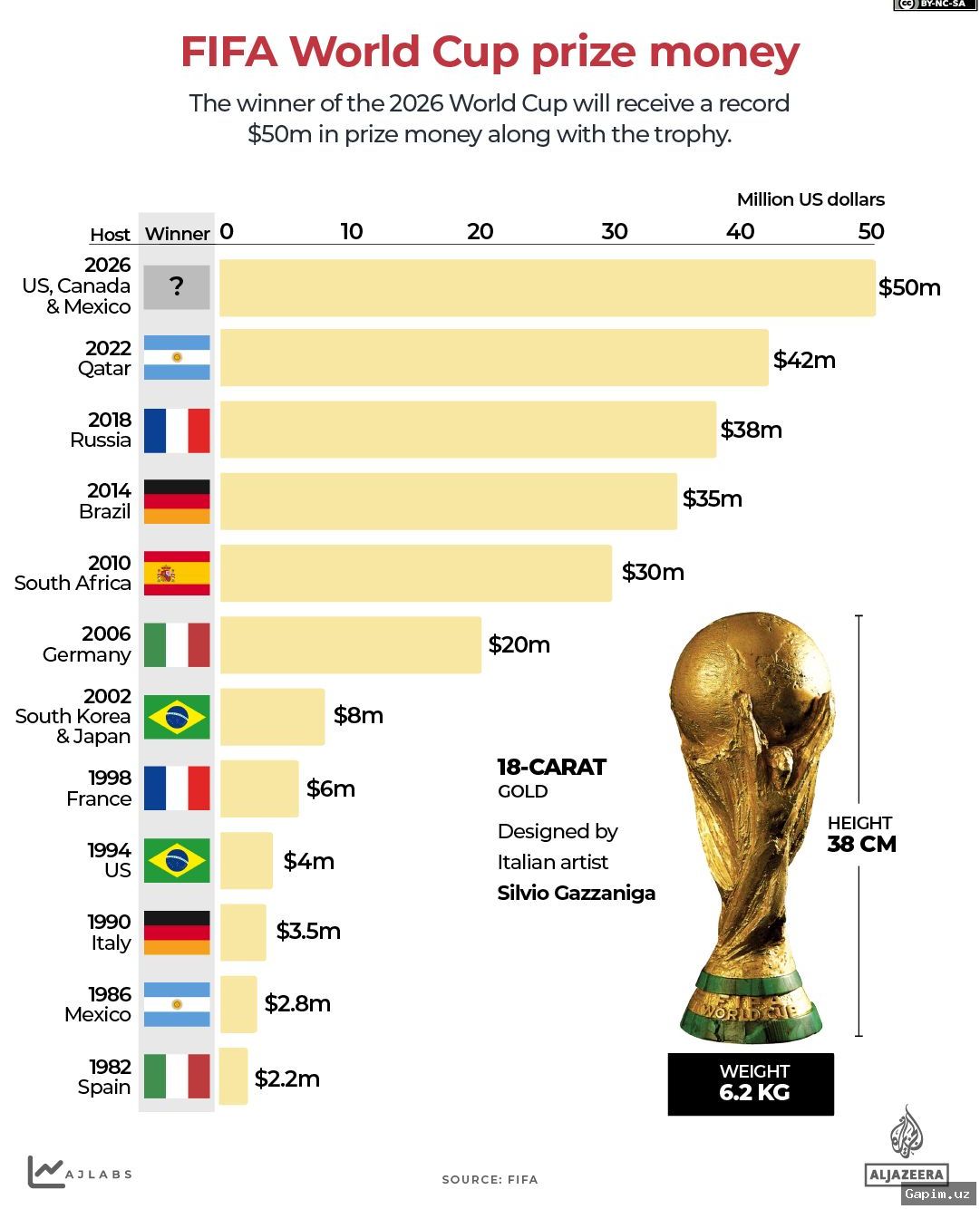⚽️💰 ЧМ-2026 по футболу: рекордные доходы и финансовый триумф при Инфантино