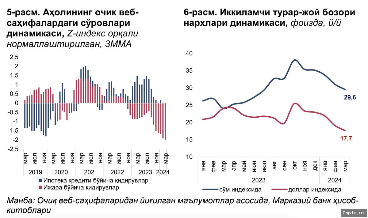 🏠📈 Рынок жилья Узбекистана в марте 2026 года: резкий рост активности, число сделок выросло почти на 50%
