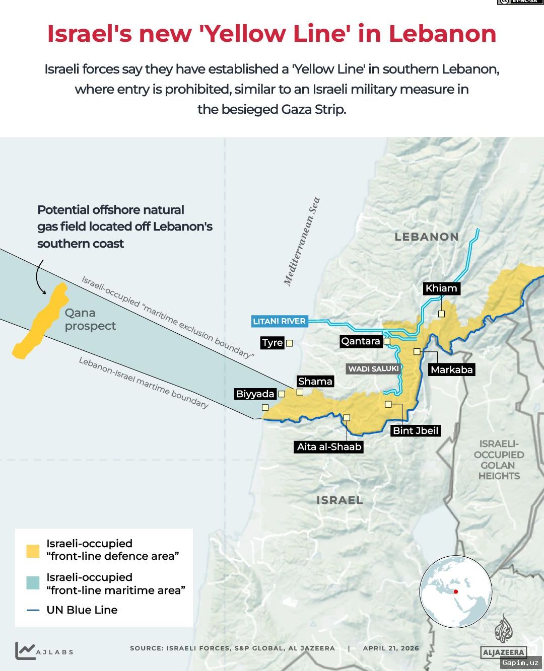 ⚔️🌊 Israel expands buffer zone into Lebanese waters, aiming to seize oil and gas resources