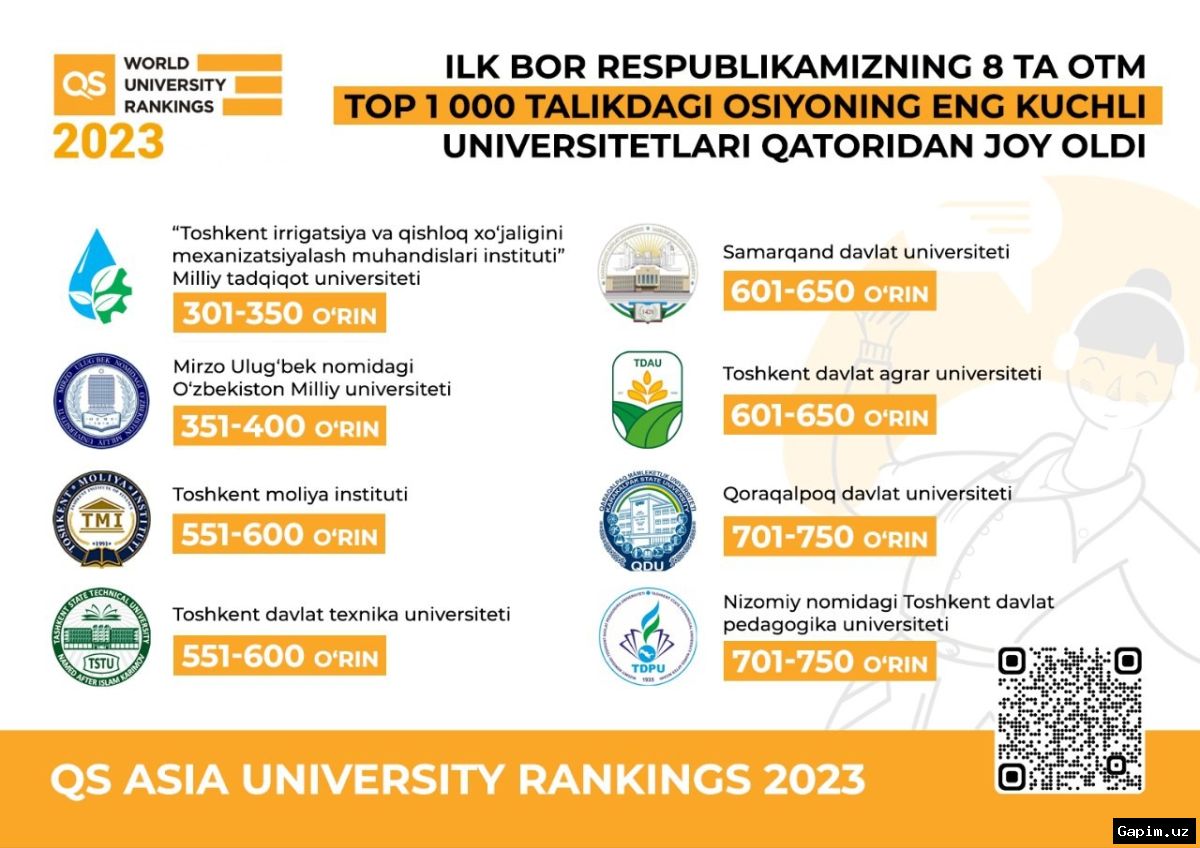 🎓🌍 Узбекистан планирует к 2030 году включить не менее пяти вузов в топ-500 мировых университетов