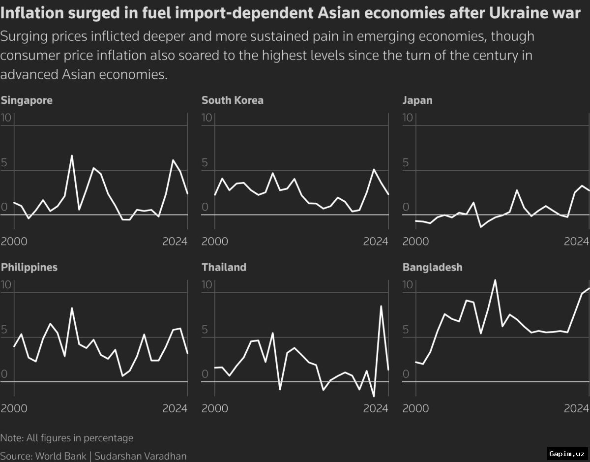 ⛽️💸 Топливный кризис в Южной Азии: миллионы людей нищают