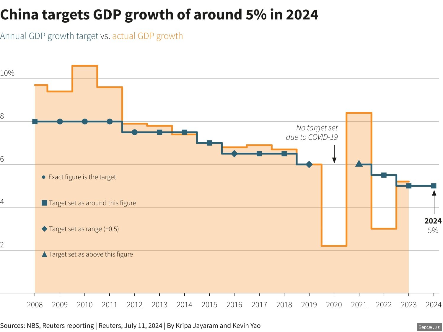 📉🛡️ Xitoy 2026 yil uchun o‘n yilliklardagi eng past iqtisodiy o‘sish maqsadini belgiladi, ammo harbiy byudjeti o‘sishda davom etmoqda