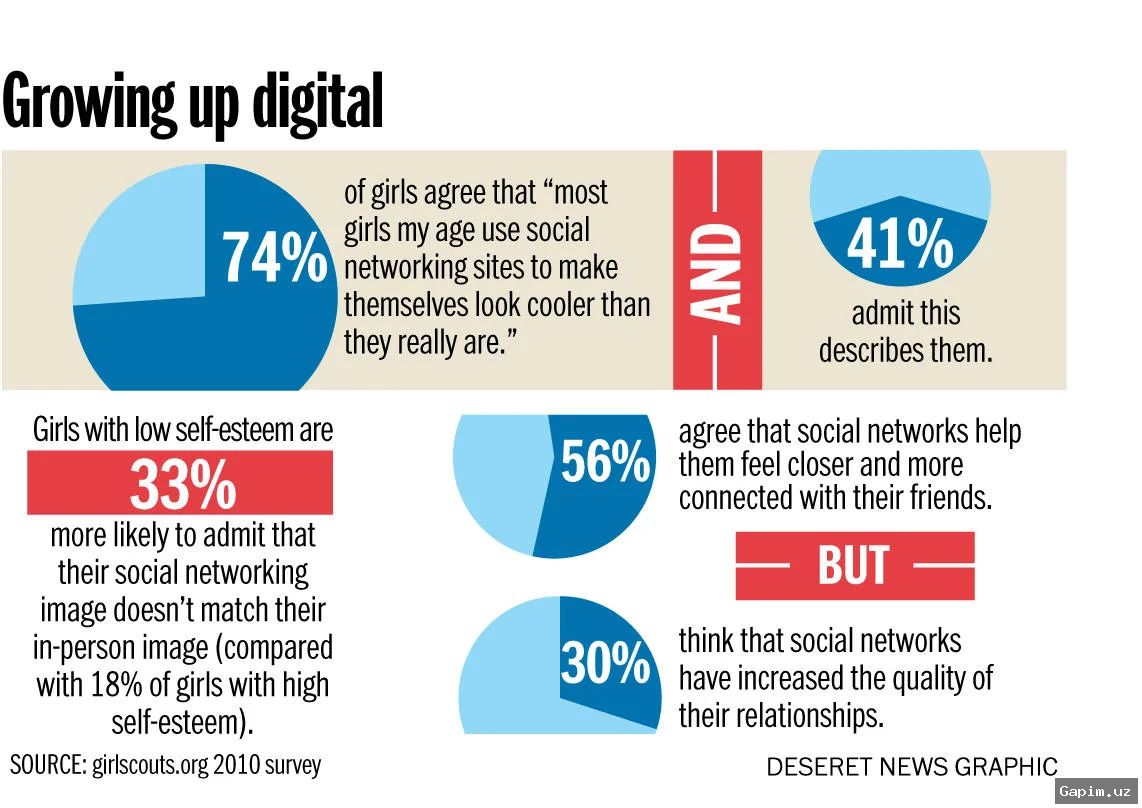 📱🚫 Dunyo davlatlari ijtimoiy tarmoqlarga yosh cheklovi joriy qilmoqchi. Ammo bu muammoni hal qila oladimi?