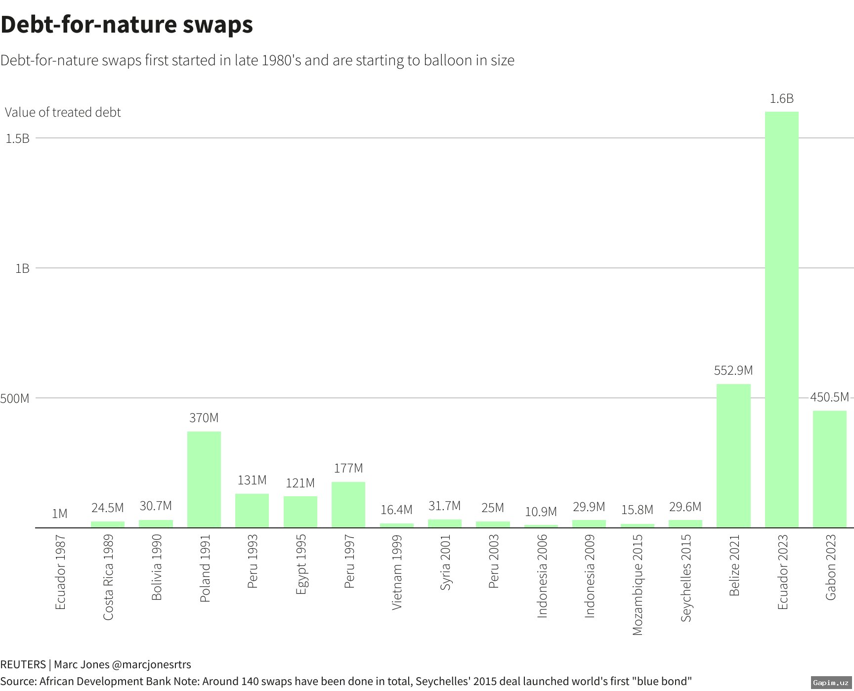 🌳🛡️ Свопы «долг-за-природу» и фонды сохранения: Утрата биоразнообразия становится угрозой национальной безопасности