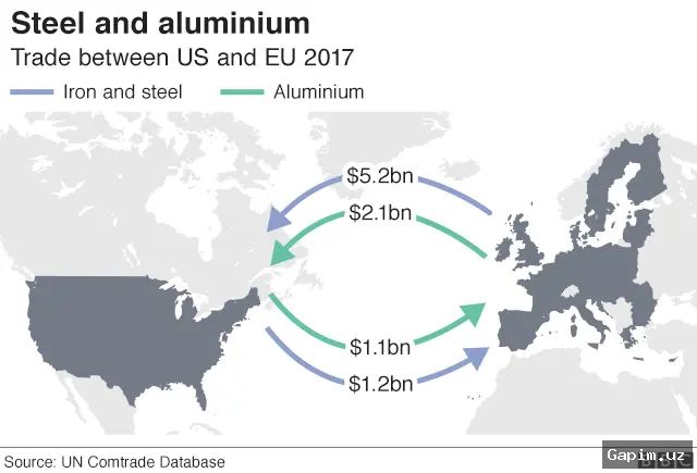 🇪🇺💰 Торговый конфликт между США и ЕС: новые пошлины и напряженность