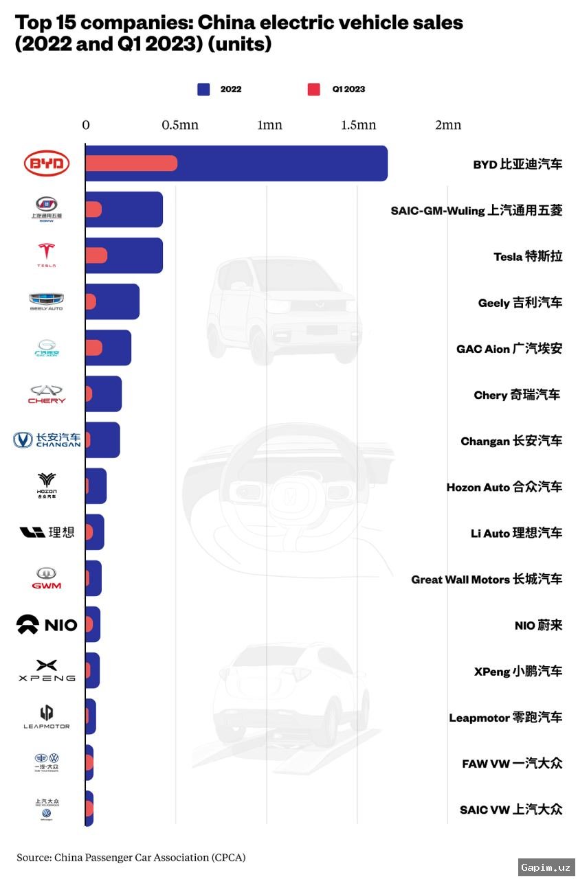 🚗📈 O‘zbekistonda avtomobil savdosi fevralda 6,4 foizga oshdi