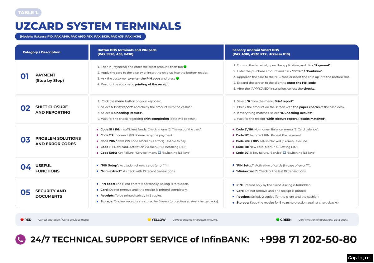 💳📈 InfinBANK POS-terminallar tushumini bir daqiqada o'tkazish xizmatini kengaytirmoqda