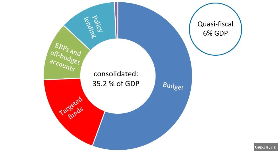🇺🇿📊 Uzbekistan Tax Breaks: The Truth Behind 178 Trillion Soums