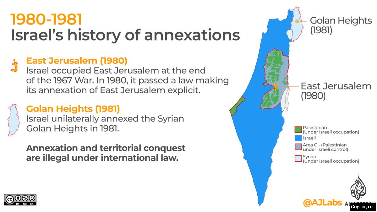 ⚖️🏚️ Кража палестинских земель: Переговоры не ведут к свободе