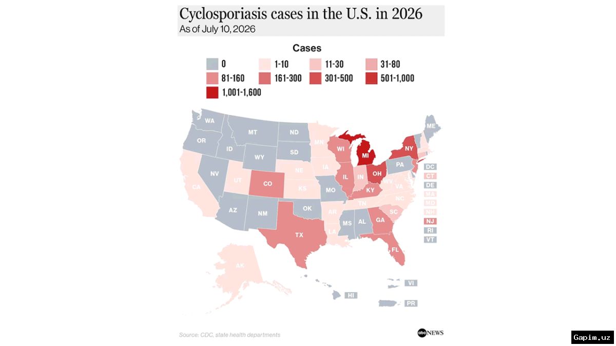 🇺🇸🦠 Cyclospora Outbreak Surges in US: Over 1,600 Infected, Source Still Unknown