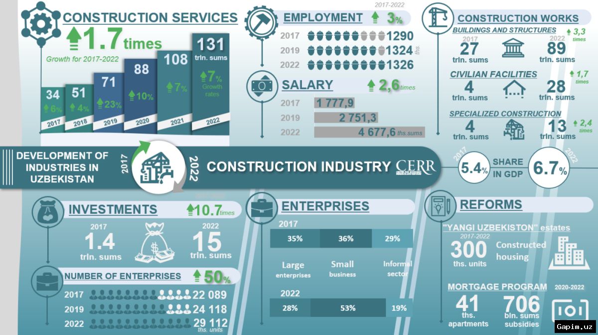 🏗️📉 Президент Мирзиёев подверг резкой критике проблемы в строительной отрасли