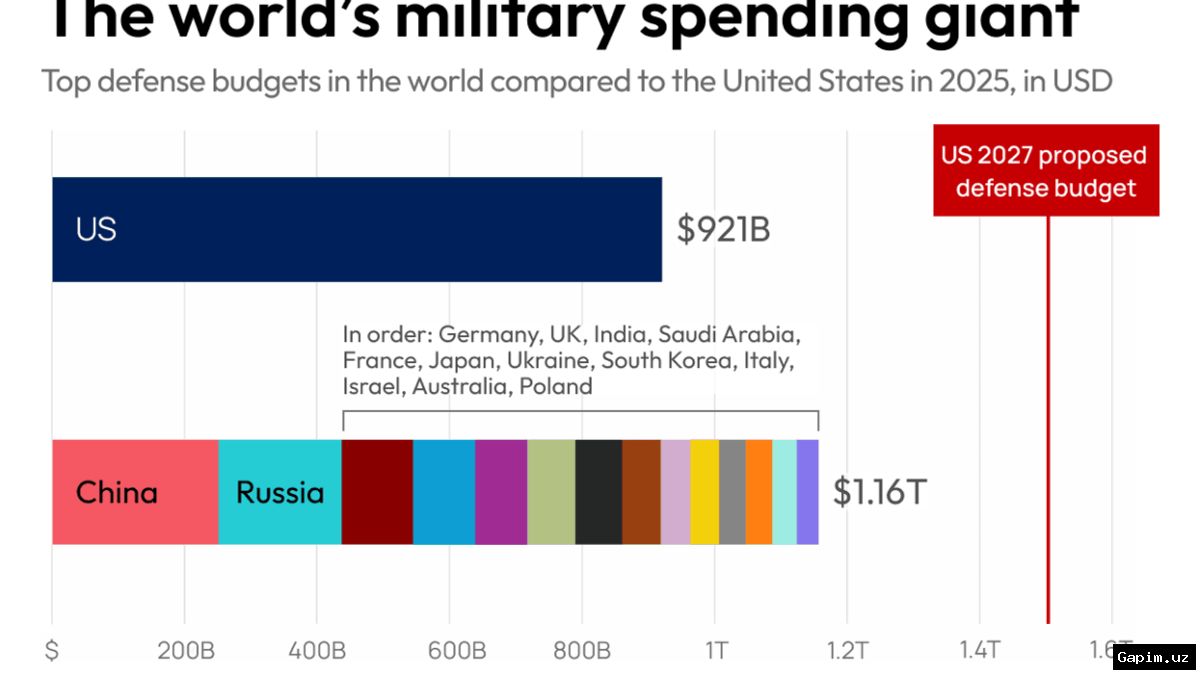 🇺🇸💰 US House Passes $1.15 Trillion Defense Budget