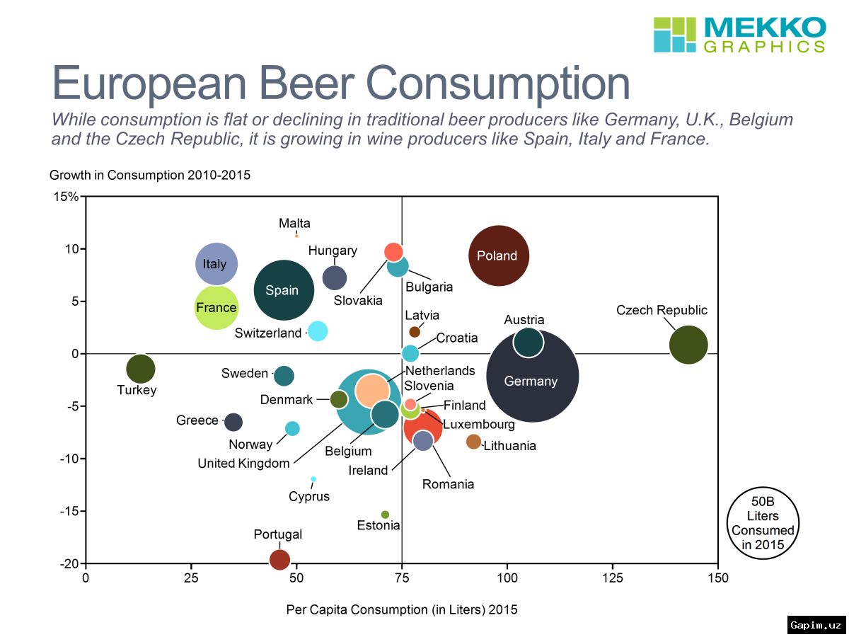 🍺📉 В Чехии рекордное падение потребления пива: врачи рады, пивовары обеспокоены