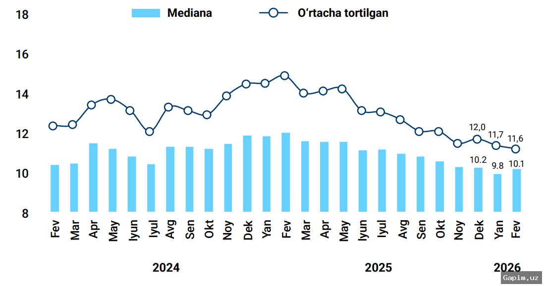 💸📈 Central Bank Chief Warns of Inflation Risks from Global Oil Prices and Logistics Disruptions in Uzbekistan