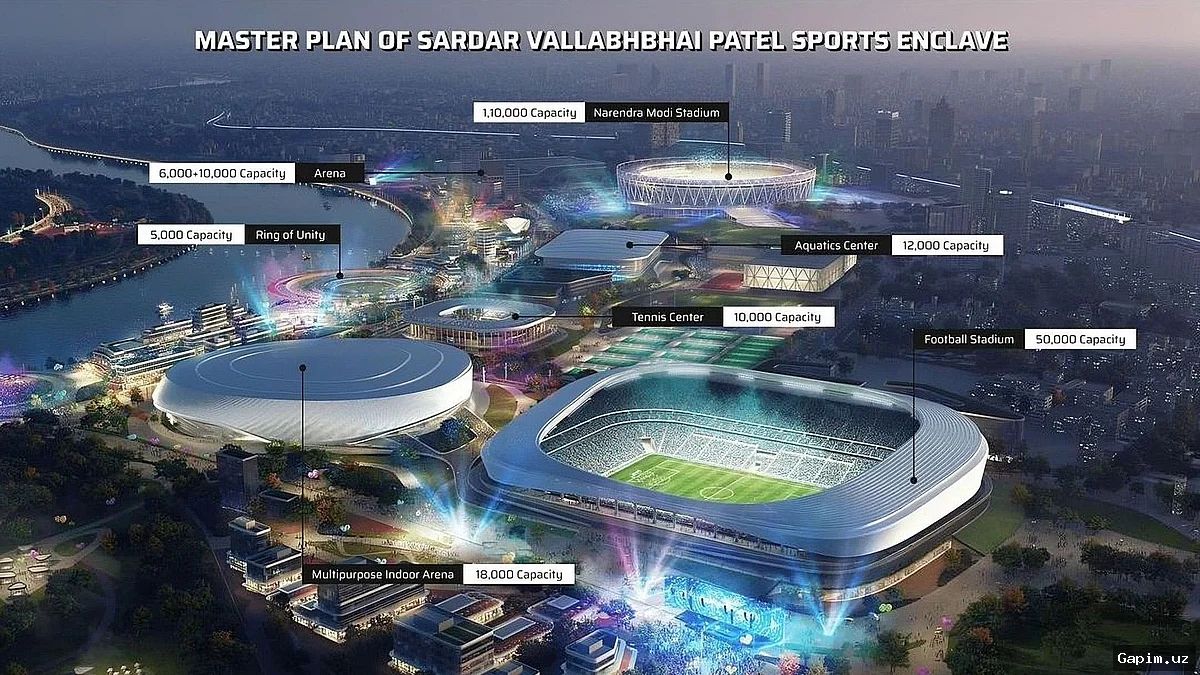 🏟️🌍 2036 yilgi Olimpiada o'yinlari uchun kurash: Xalqaro olimpiya qo'mitasi da'vogarlarni e'lon qildi
