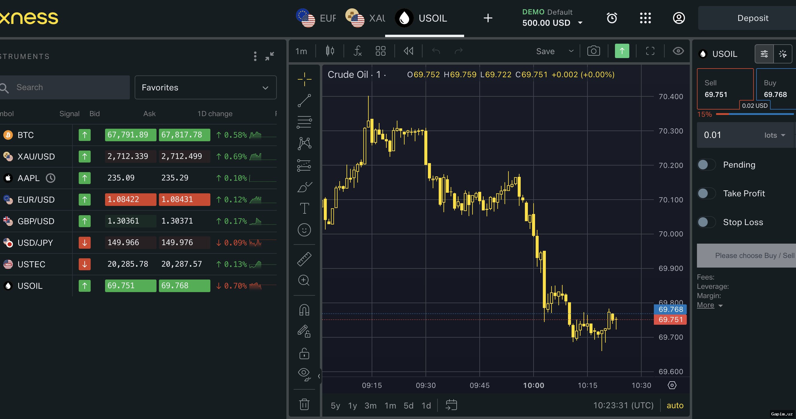 💱📈 В Узбекистане планируется создание отдельной платформы для покупки иностранных акций