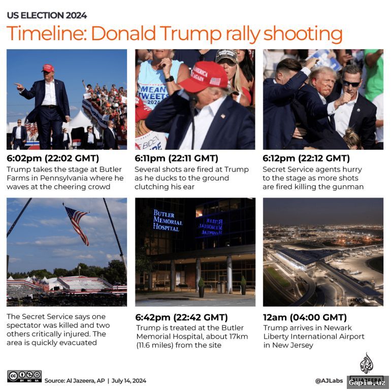 🔫🚨 Дональд Трамп и сотрудники Белого дома эвакуированы с ежегодного медиа-мероприятия из-за вооруженного нападения