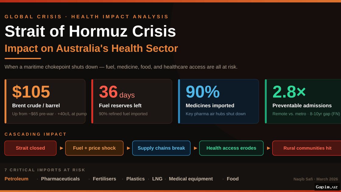 ⚡️🛢️ Australia's Fuel Crisis: Government Ad Campaign and Tax Cuts Fail to Address Long-Term Vulnerabilities