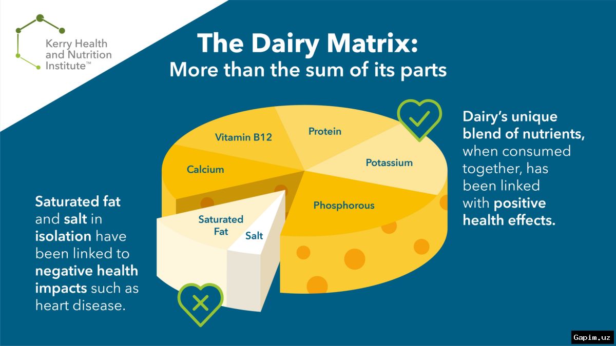 🥛🔬 Цельные молочные продукты могут быть полезнее обезжиренных, утверждают исследователи