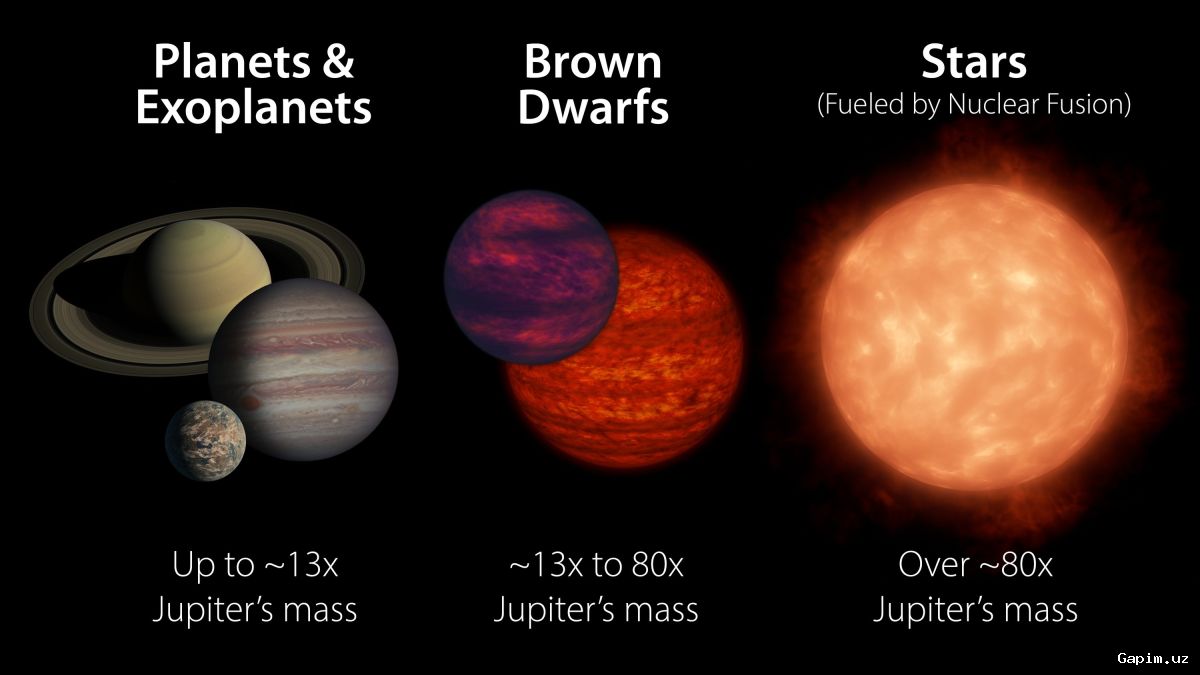 🔭🌌 Astronomlar qizil mitti yulduz qoʻngʻir mittidan modda tortib olayotganini ilk bor qayd etdi