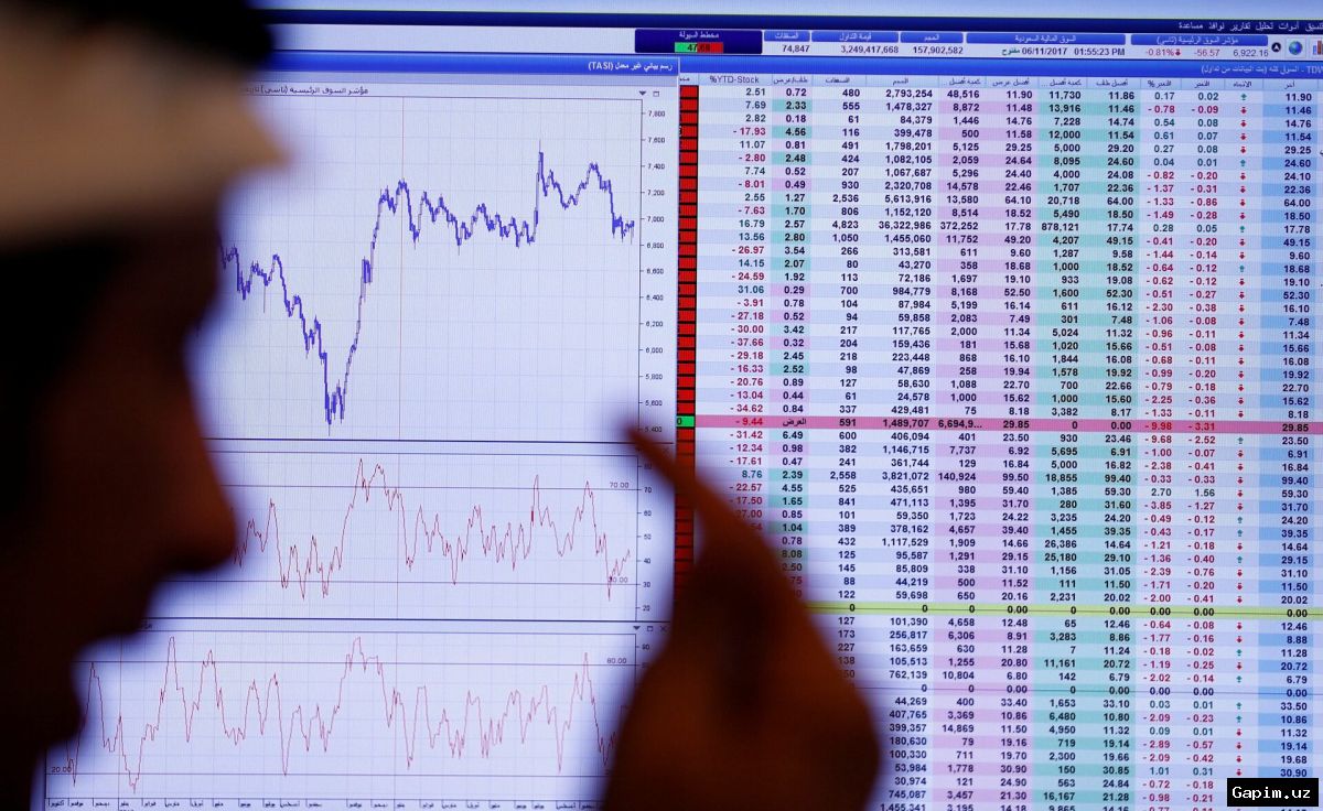 💸📉 Война США и Израиля нанесла удар по биржам ОАЭ на 120 миллиардов долларов