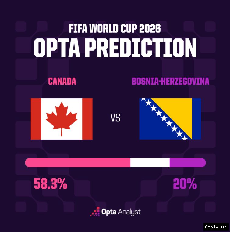 Original: Canada Bosnia World Cup 2026 🏆⚽ Сборная Канады сыграла вничью с Боснией и Герцеговиной