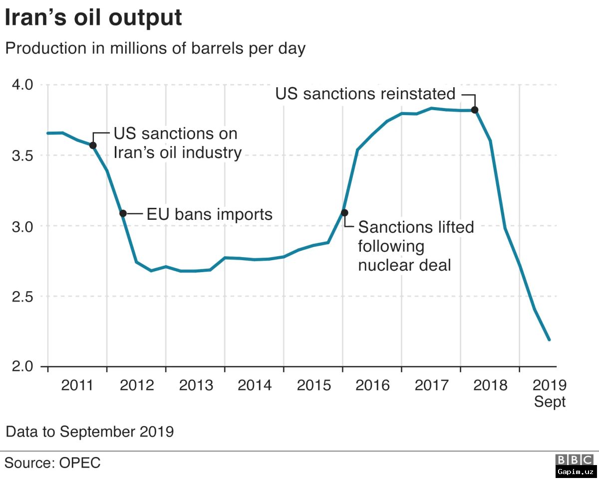 🇺🇸🇮🇷 US Regime Imposes New Sanctions on Iran's Oil Industry