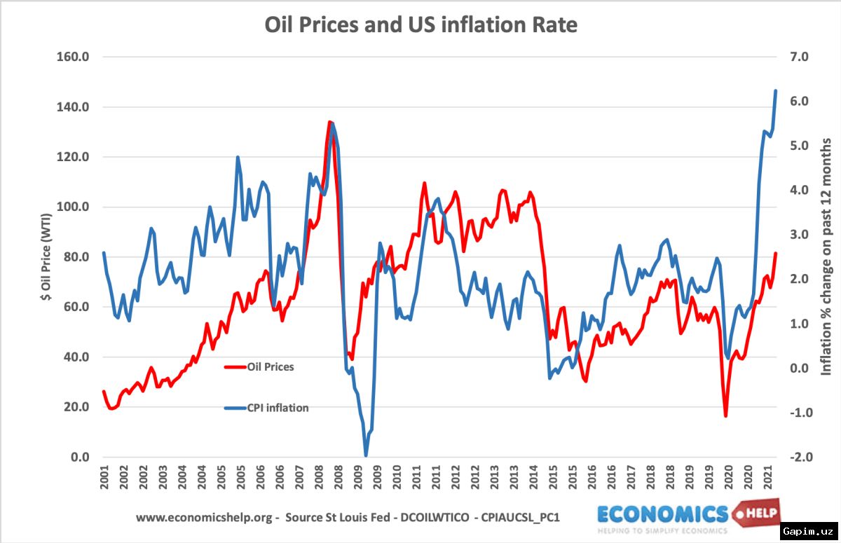 🇺🇸📈 Инфляция в США достигла самого высокого уровня за три года