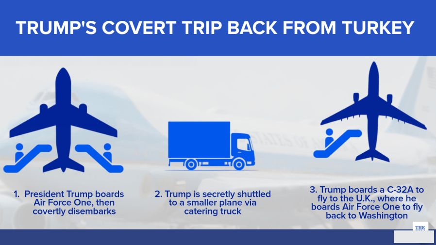 🇺🇸✈️ Трамп в Турции тайно сменил самолет: члены кабинета остались на ложном борту