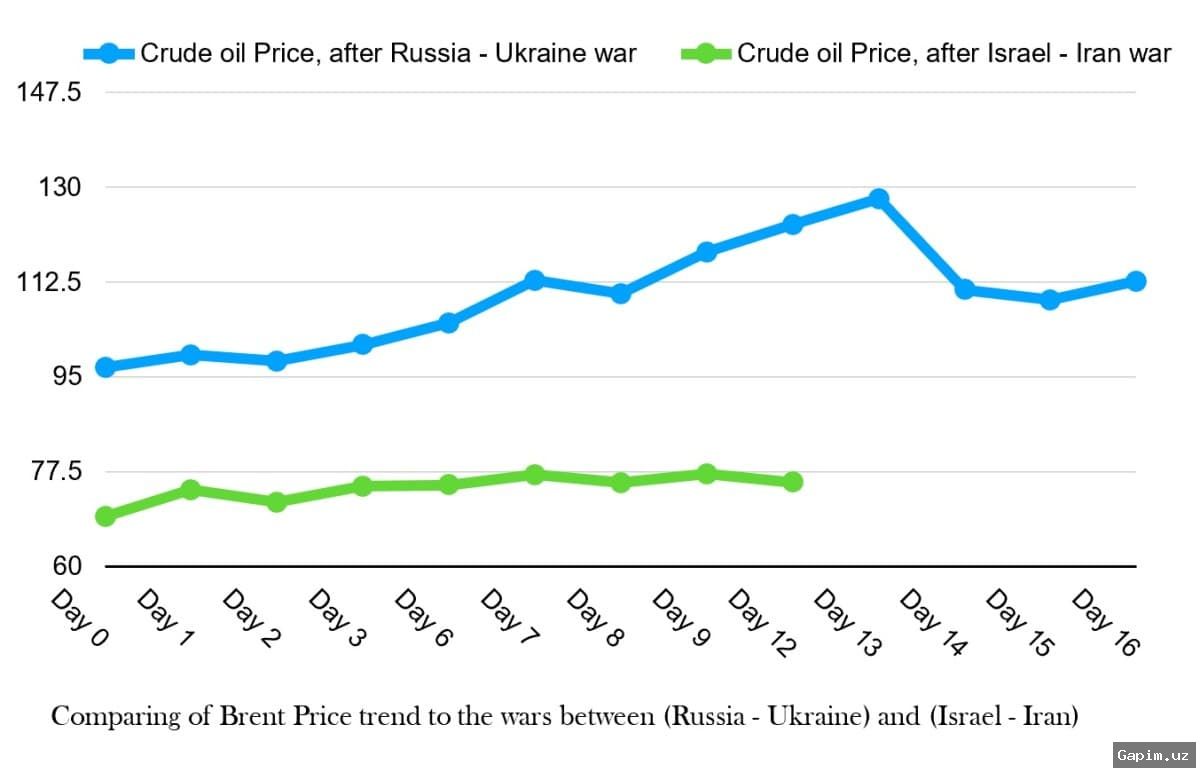 🛢️📈 Цены на нефть взлетели на фоне сообщений о подготовке США к длительной блокаде Ирана