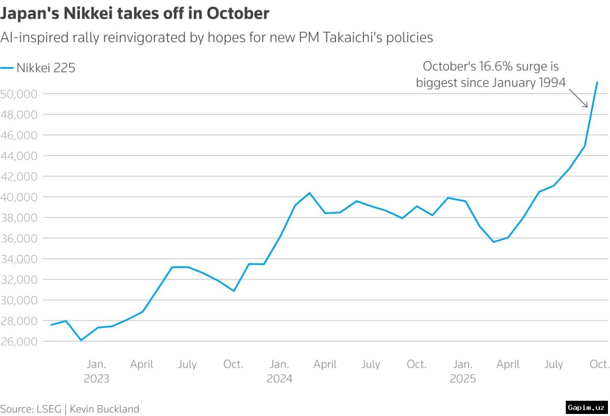 📈🇯🇵 Japan's Stock Market Hits Record High as AI-Driven Global Rally Continues