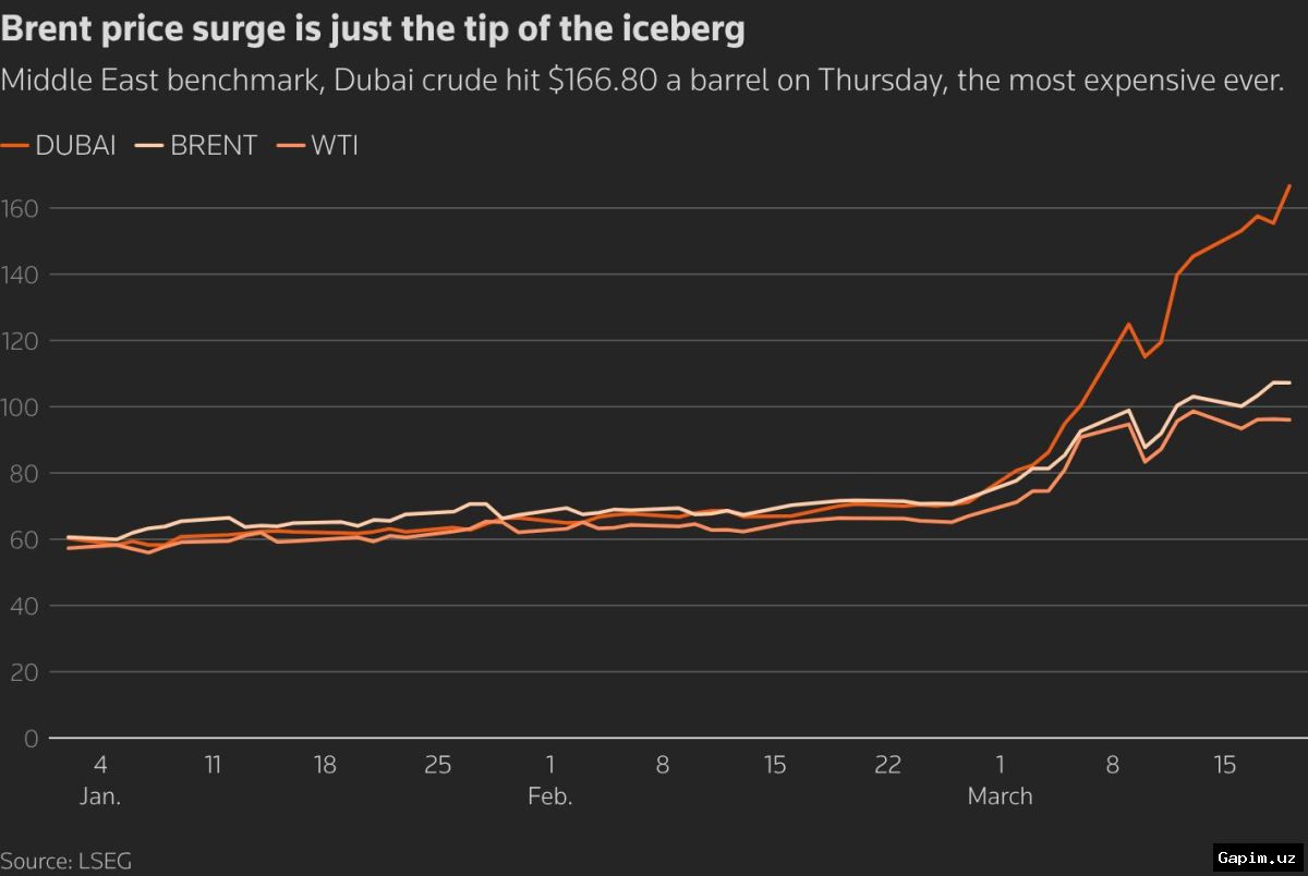 🛢️📈 Global Oil Prices Surge Past $90 as Middle East Conflict Escalates