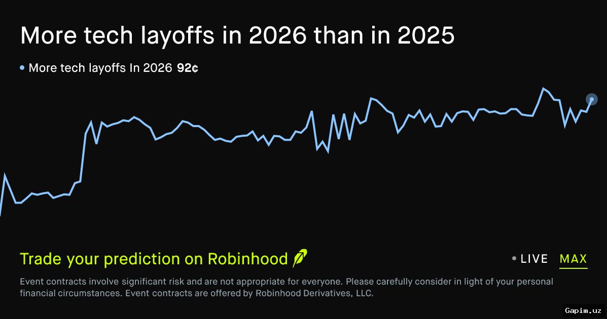 📉💼 Robinhood to Cut 290 Jobs, 10% of Workforce