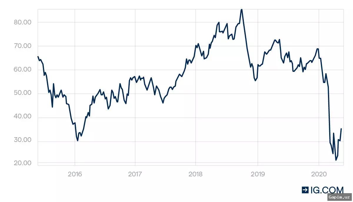 🛢️📈 Цены на нефть выросли на фоне угасания надежд на деэскалацию войны с Ираном