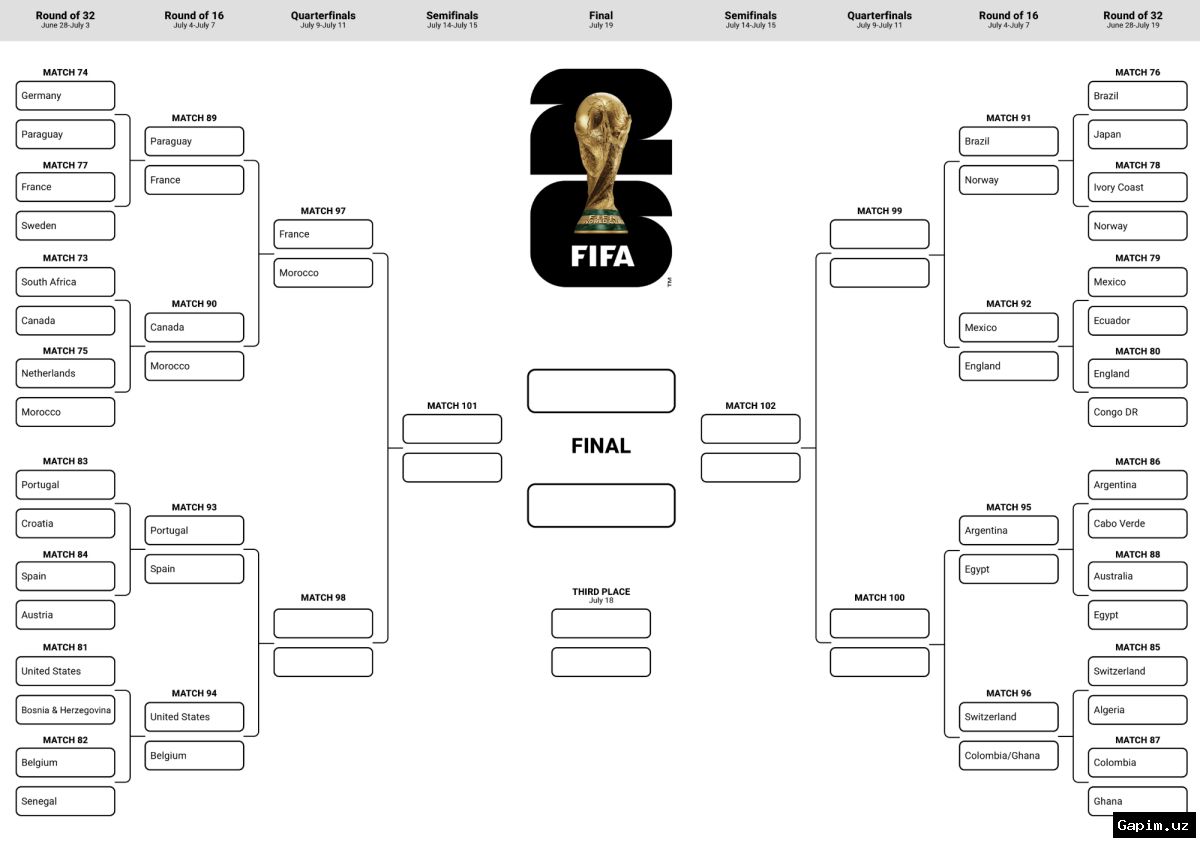 🏆⚽ Jahon chempionati 2026: Yarim finalchilar aniq – Fransiya, Ispaniya, Angliya va Argentina