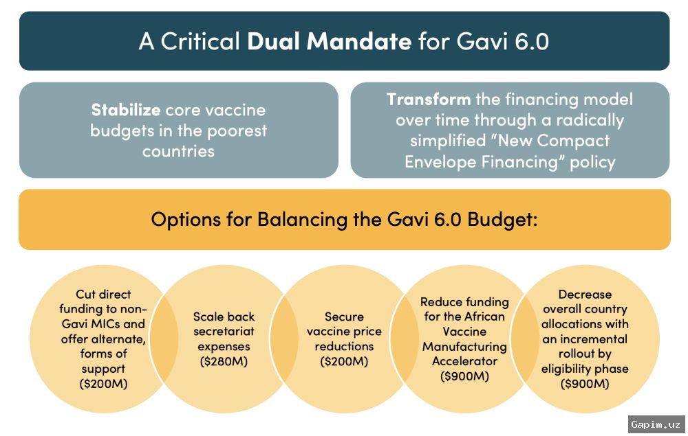 🇺🇸💉 US Releases $600M for Gavi, Cuts WHO from Vaccine Alliance in Major Blow