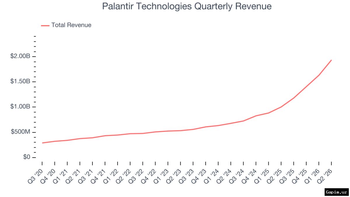 📈💼 Palantir Technologies reports record revenue amid mounting criticism