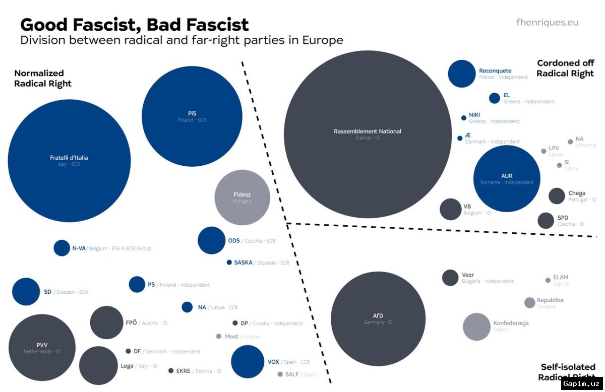 ⚡️📜 Unpacking the 'Far Right': Historical Roots and Modern Definitions in Europe